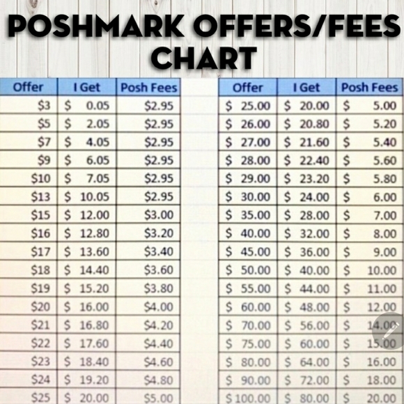 ๐ธ I Accept Resonable Offer!!! - Picture 5 of 5